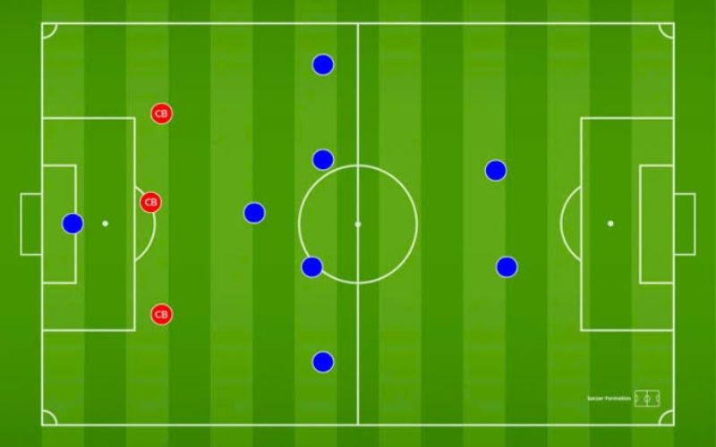 Vai trò của hậu vệ biên tấn công (Wing-back) trong sơ đồ chiến thuật 3 trung vệ